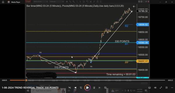 40 Year Successful Day Trader...You'll Want to Learn What I Know